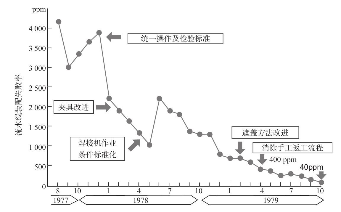 生產(chǎn)現(xiàn)場(chǎng)如何進(jìn)行質(zhì)量管理？