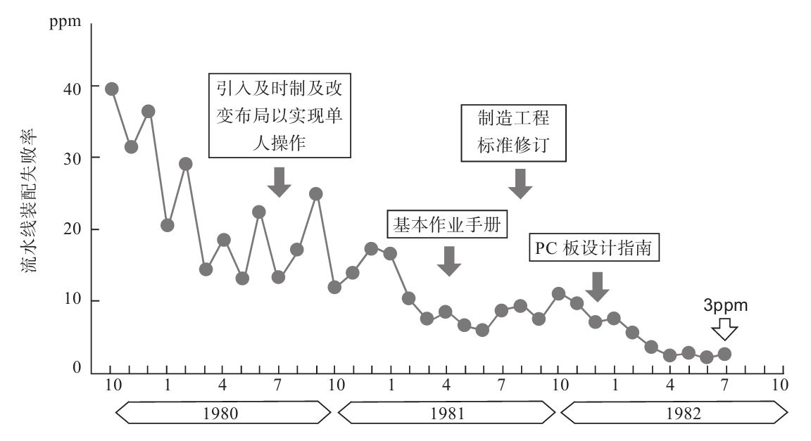 生產(chǎn)現(xiàn)場(chǎng)如何進(jìn)行質(zhì)量管理？