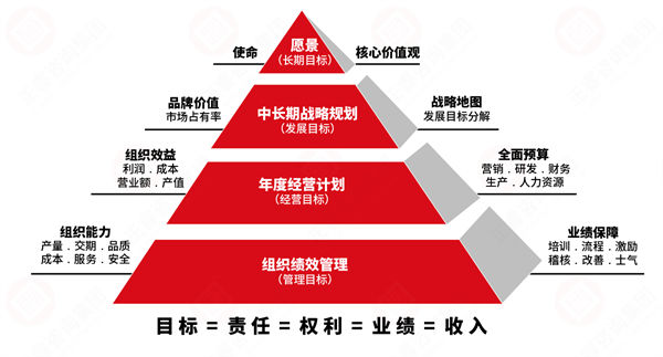 績效變革阻力大，績效咨詢保駕護航推動平穩(wěn)落地！