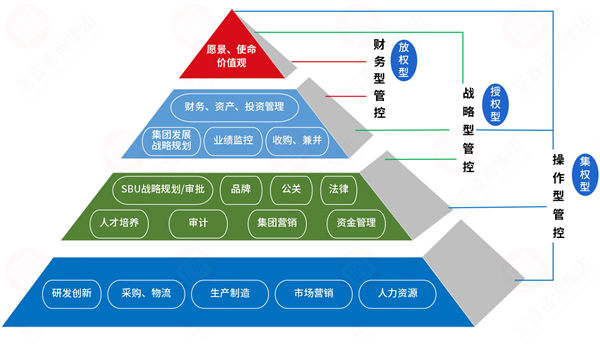 集團(tuán)管控過度集權(quán)，子公司創(chuàng)新活力如何破局釋放？